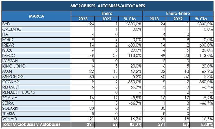 Mercedes empieza el año 2023 como acabó el anterior