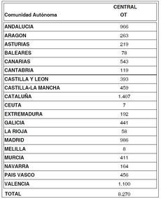 Los operadores de transporte inician 2023 al alza