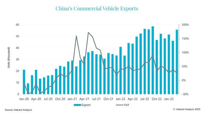 China y Rusia estrechan lazos en lo relativo al Sector