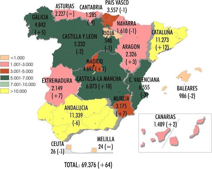 El Sector se compone de 69.405 empresas 'pesadas'