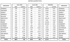 Continúa la senda positiva entre los semirremolques