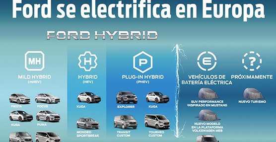 Ford desvela su línea de electrificados, que superarán en ventas a los convencionales