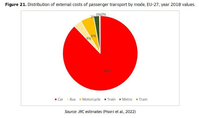 El Manual sobre los Costes Externos del Transporte