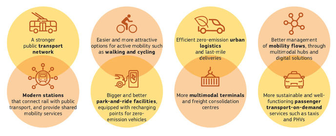 El transporte público, esencial en las grandes ciudades