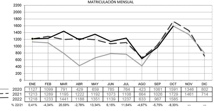 Mes positivo para las matriculaciones de remolques y semirremolques