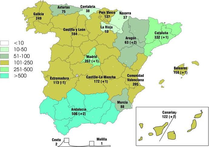 Vuelve a acelerar al número de empresas en el Sector