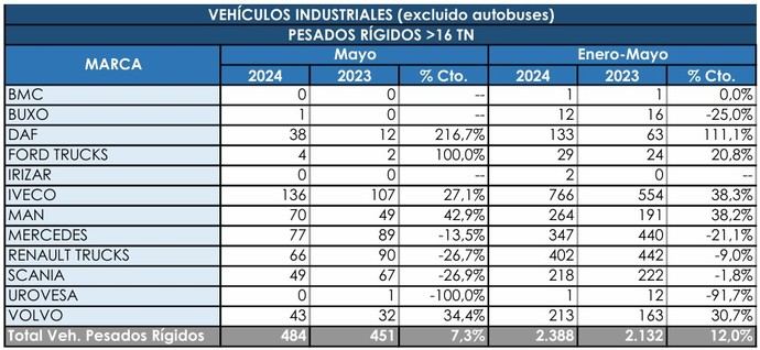 Los Rígidos sigue subiendo, pero ralentizan su euforia