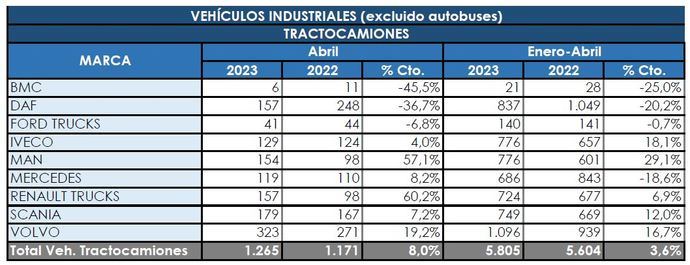 Las tractoras siguen evolucionando con el signo '+'