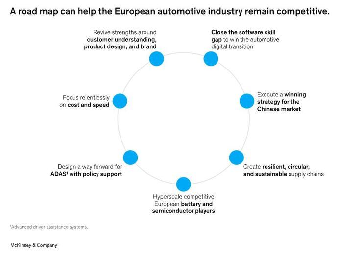 El software, clave para liderar la transición digital de la automoción