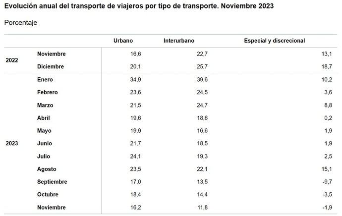 Los usuarios siguen creciendo, pero algo más despacio