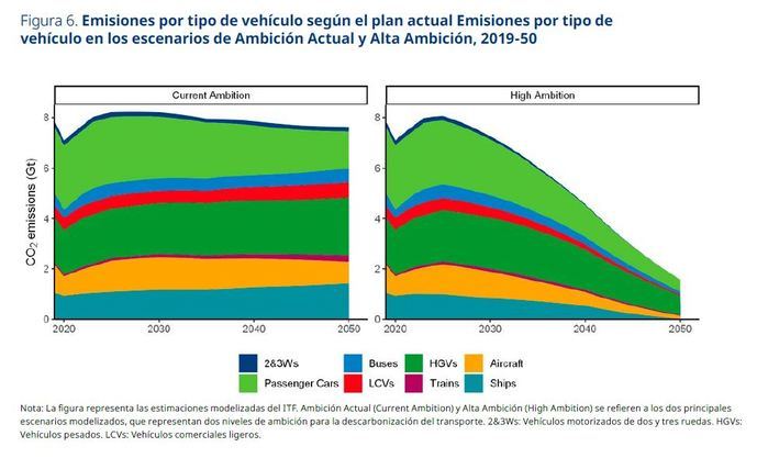 Algunos países ya han alcanzado su máximo número de vehículos de combustión interna