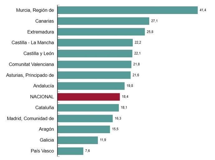 El flujo de viajeros mantiene su buena tendencia