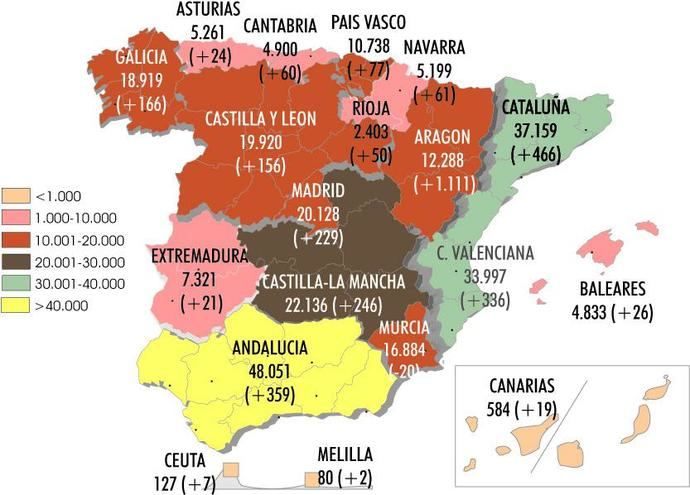 El Sector roza las 271.000 autorizaciones de pesado