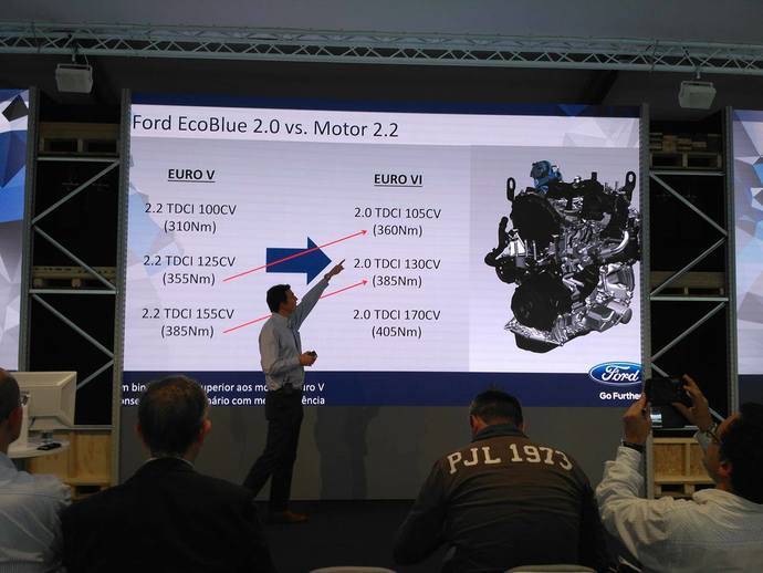 Presentación del nuevo motor Ford EcoBlue para Transit y Transit Custom