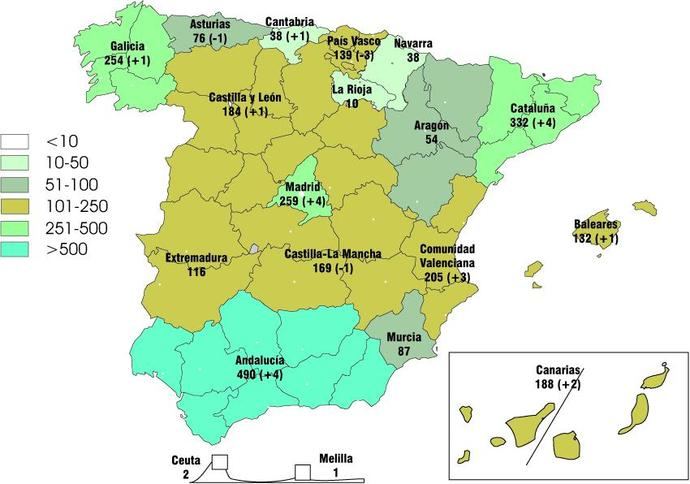 Cambio de tendencia en el total de empresas