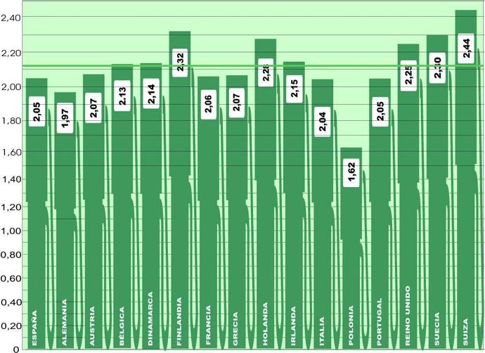 El combustible en Europa parece dar un respiro