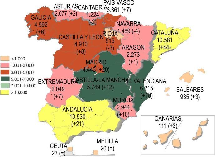 Las empresas de Pesado no abandona su línea ascendente