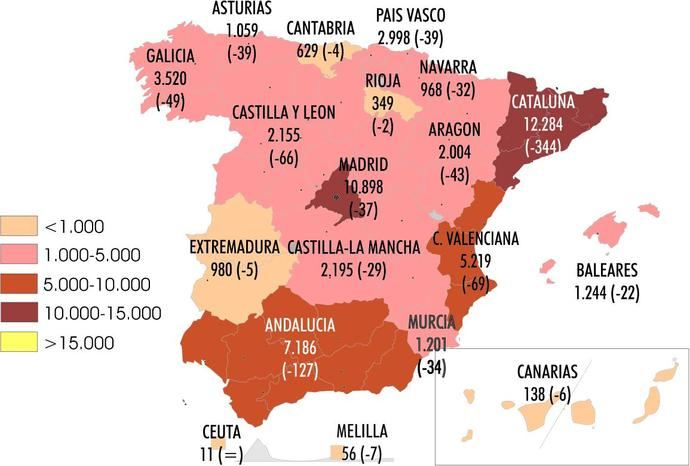 Las tarjetas de Ligero pierden otro millar en su volumen