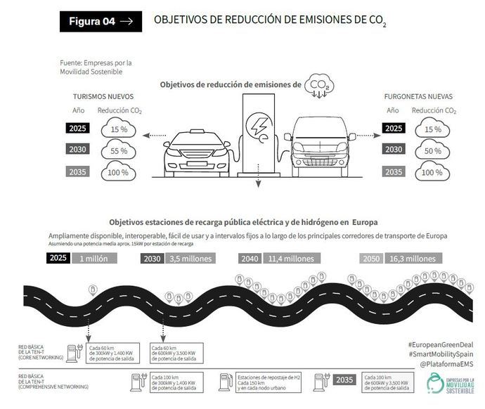 La movilidad eléctrica tiene muchos objetivos que cumplir