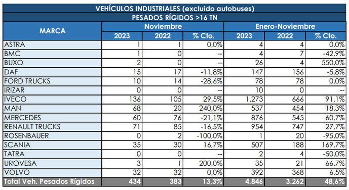 Los Rígidos parecen frenar de cara a fin de año