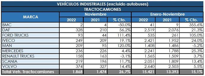 Las tractoras no dejan atrás la senda creciente