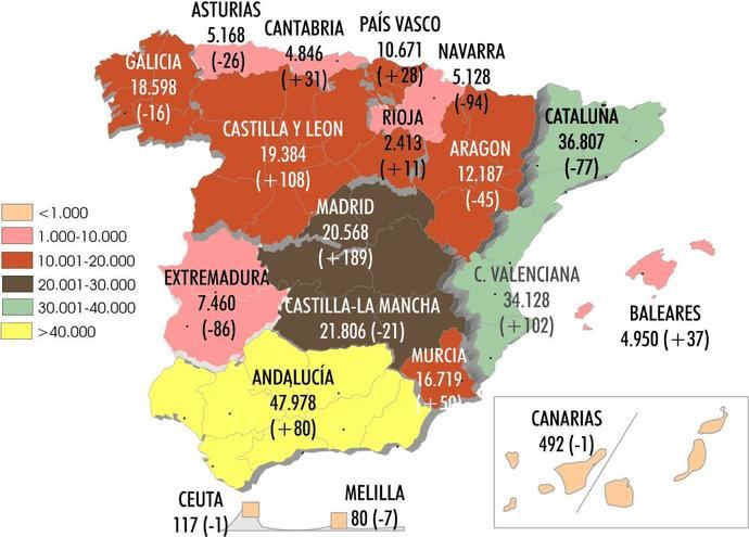 Las tarjetas de pesado siguen ralentizando su crecimiento