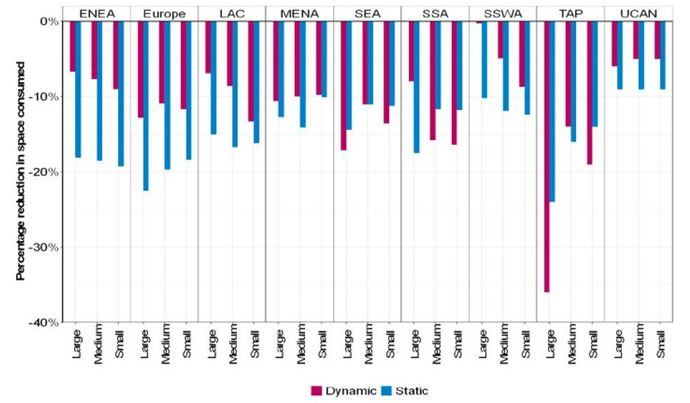 Las ciudades serán más habitables si se reducen las emisiones