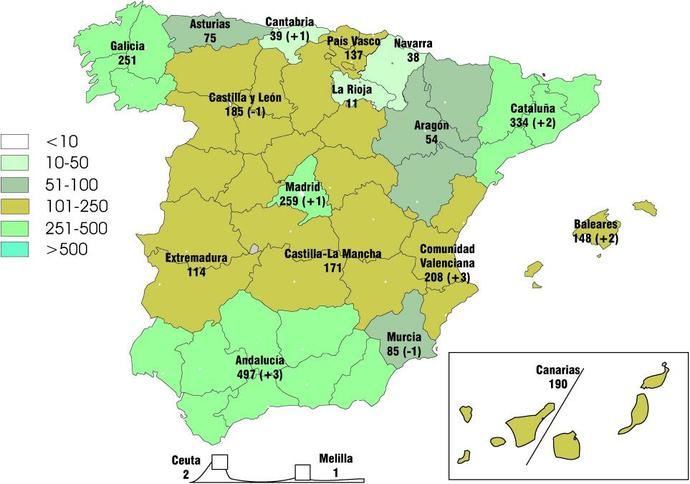 Segunda subida consecutiva entre las empresas del Sector