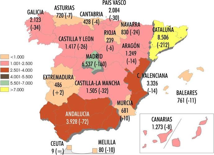 Las empresas de ligero siguen acumulando meses de caída