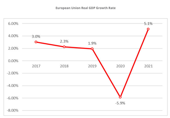 Las perspectivas del Sector europeo no son tan buenas