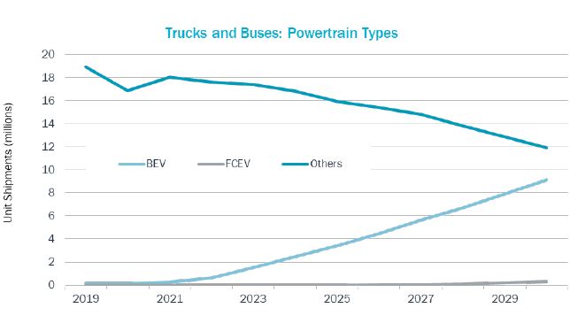 ¿La electrificación conllevará nuevos tipos de lubricantes?