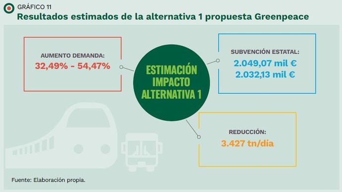 ‘Viabilidad técnica y económica de un abono único para toda España’