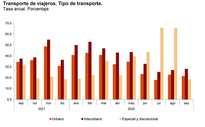 El número de usuarios no cede en su recuperación