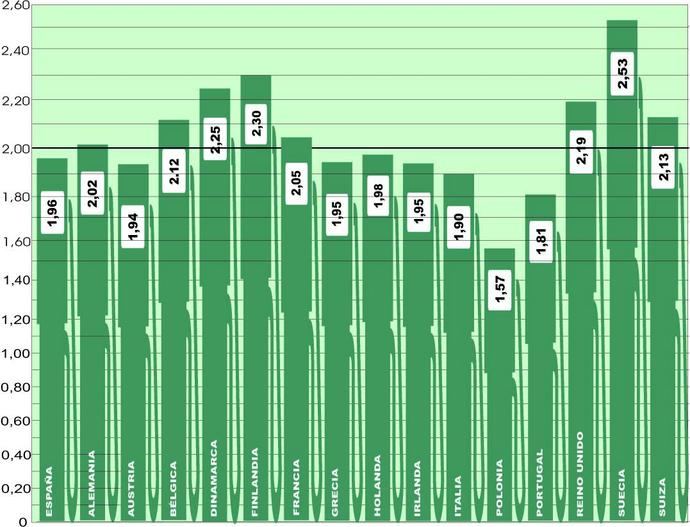 El gasóleo en el continente sigue subiendo