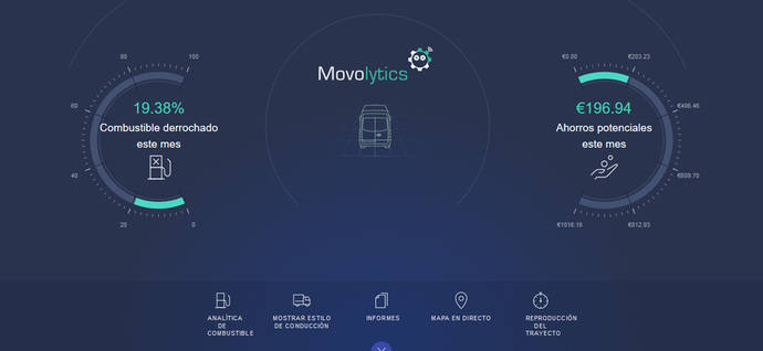 Panel de Movolytics.