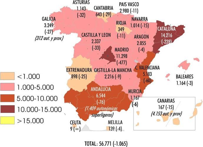 El Sector arranca con 1.000 tarjetas menos de transporte ligero