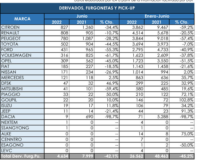 Toyota fue la más vendida en mayo en comerciales