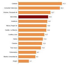 El flujo de viajeros no abandona su recuperación