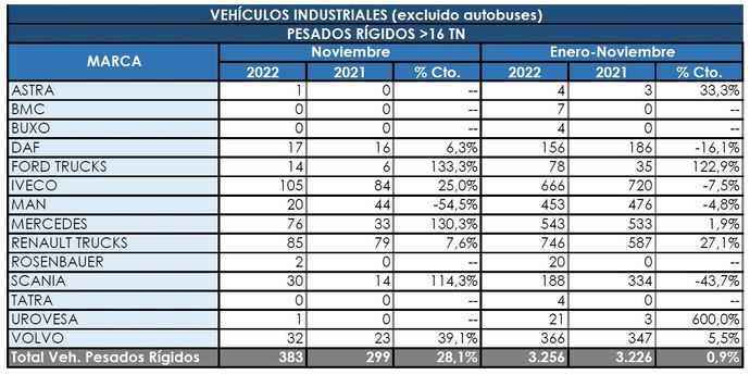 Los Rígidos consiguen ponerse en positivo