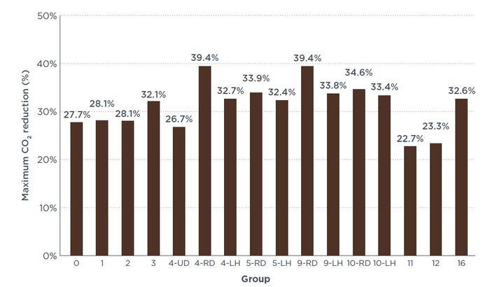 Reducción de consumo en la combustión interna