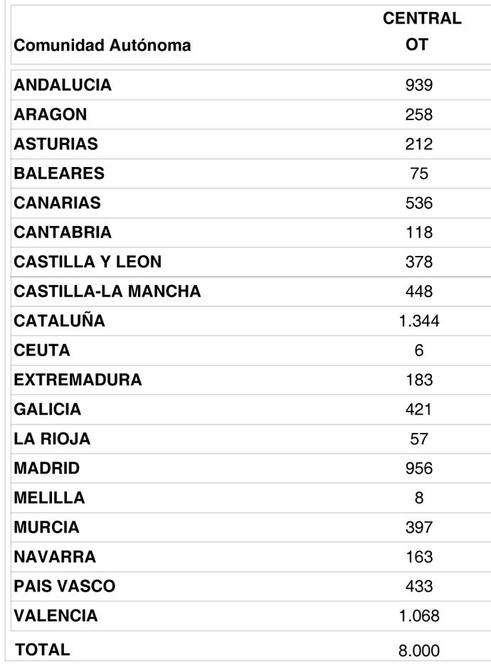 La evolución de los operadores sigue siendo negativa