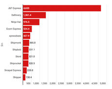 ¿Empieza a ralentizarse el 'e-commerce'?