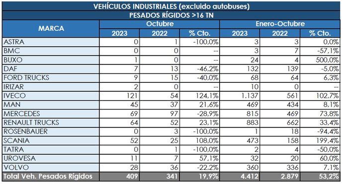 Los rígidos ralentizan levemente su evolución