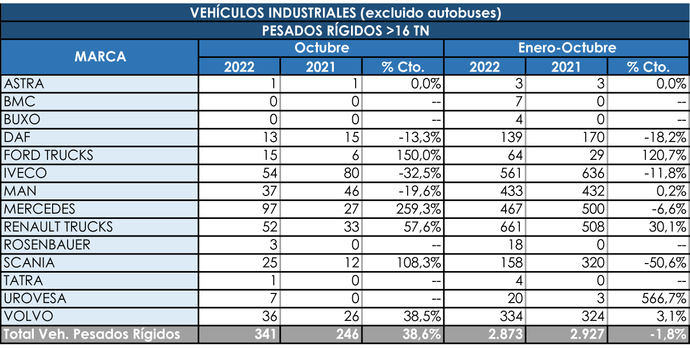 Cada vez más cerca el positivo en los Rígidos