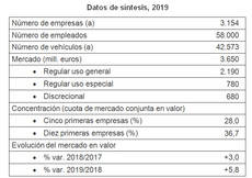 Las restricciones de movilidad se reflejan en la facturación