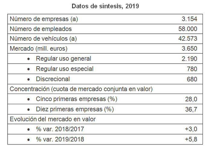 Las restricciones de movilidad se reflejan en la facturación