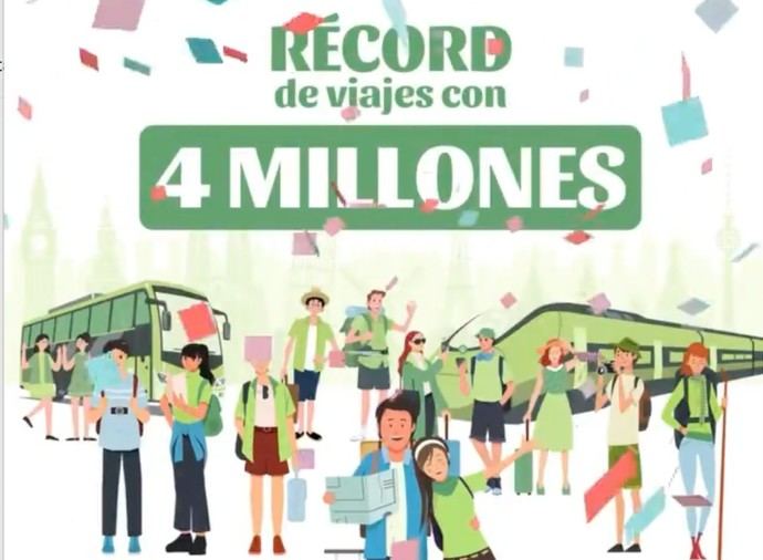 Éxito del Verano Joven: 4 millones de viajeros en dos meses