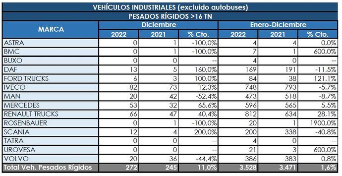 Los Rígidos logran cerrar el año en positivo