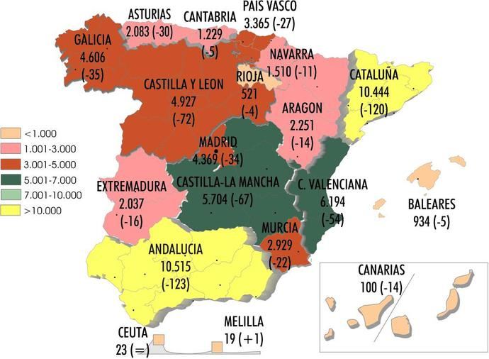 Continúa la merma en el total de las empresas de pesado