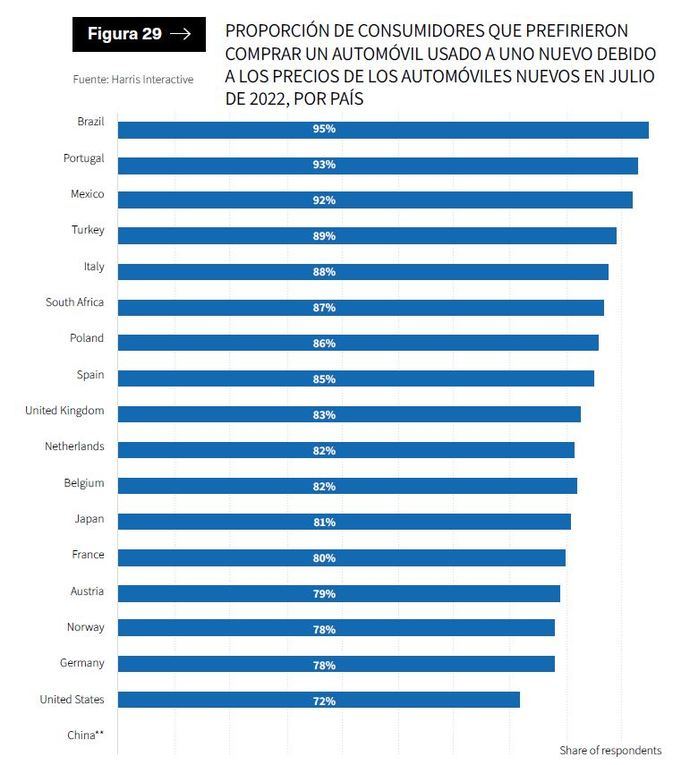 Retos y oportunidades en el salto a la electrificación